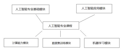 唯眾高職人工智能技術(shù)應(yīng)用專(zhuān)業(yè)解決方案 聚焦人工智能基礎(chǔ)軟件開(kāi)發(fā)