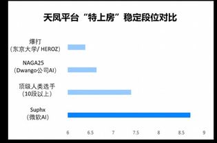 微軟發布“史上最強AI麻將”模型，專家呼吁 人工智能基礎軟件開發需扣好“安全帶”