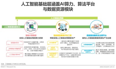 人工智能基礎層賦能千行百業 算力、算法、數據成發展三大基石