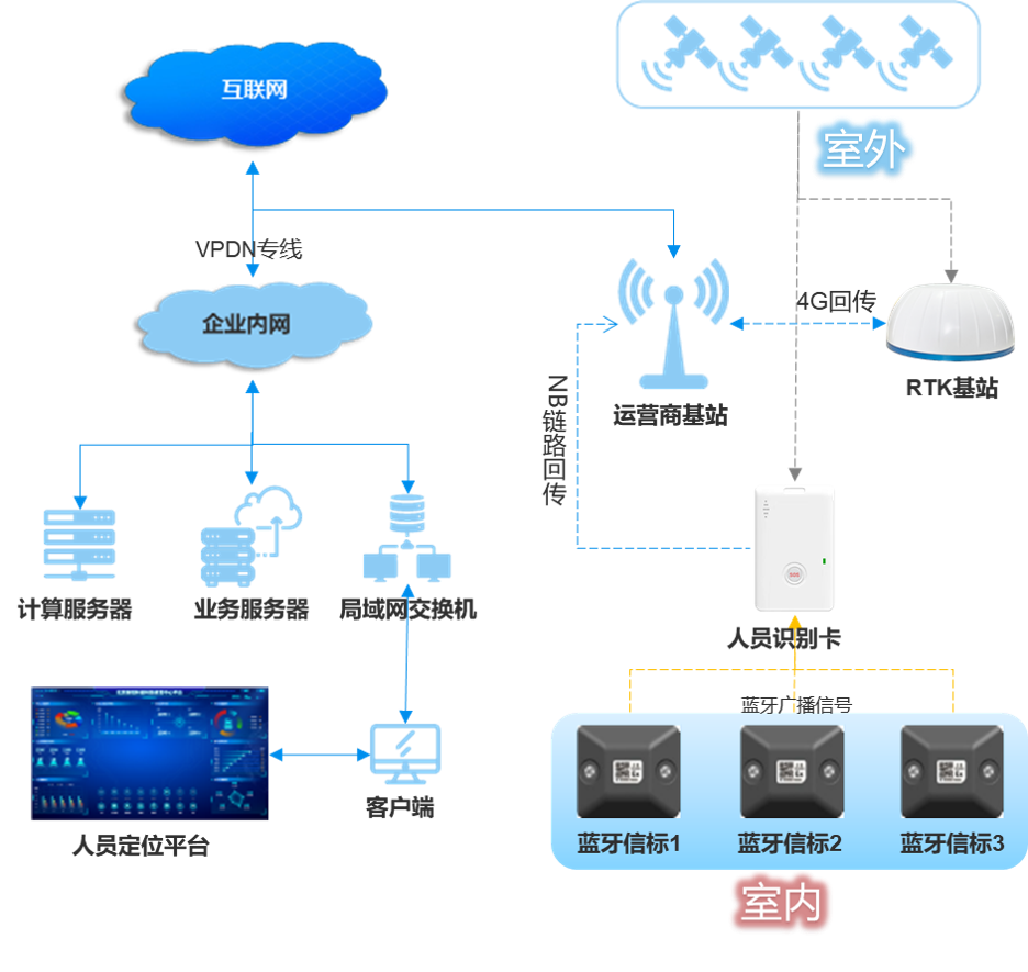 智慧工廠人員定位系統解決方案 湖北警尚天安科技集團網絡科技服務賦能高效安全生產
